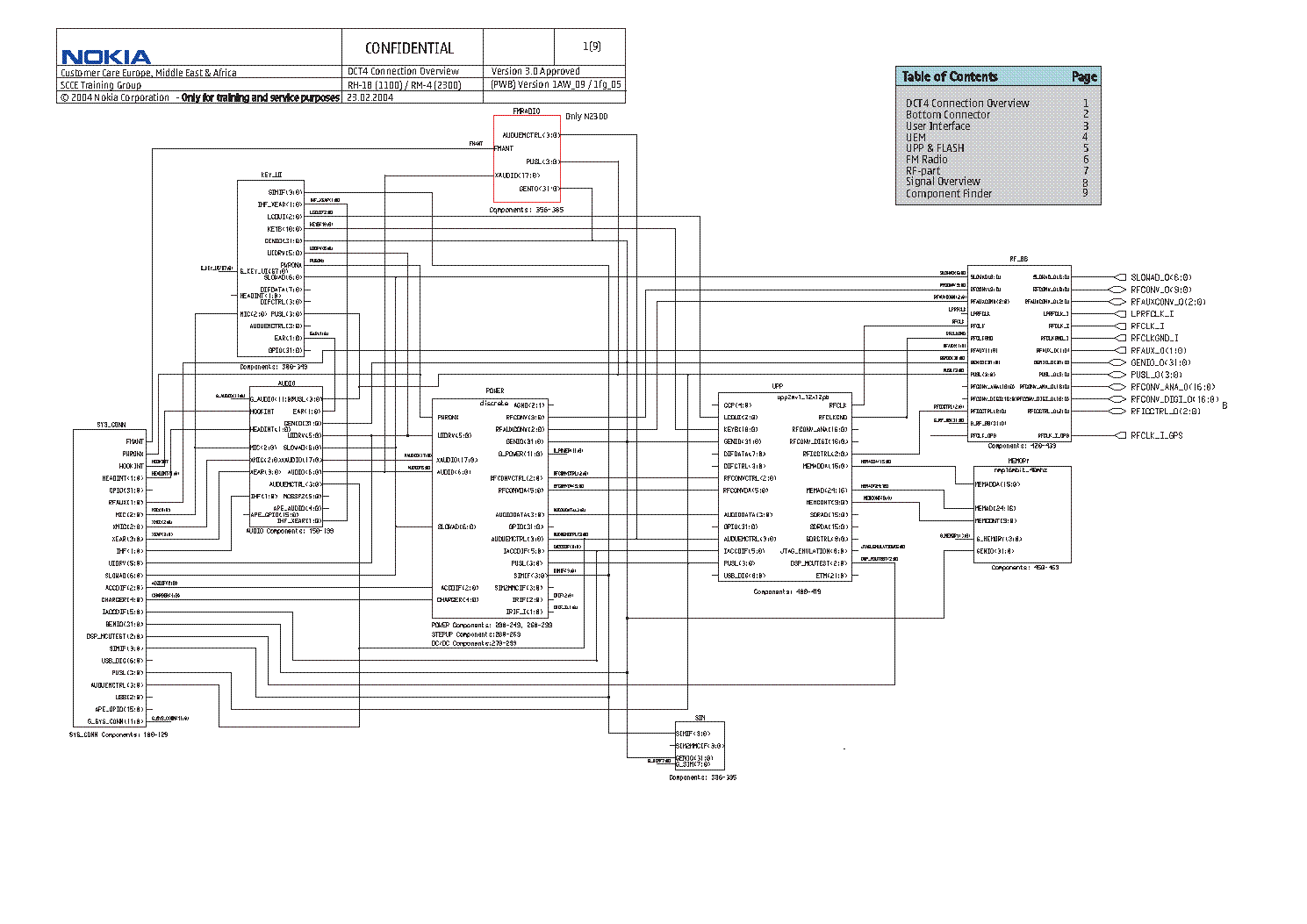 Nokia 206 Schematic Diagram Free Download: Nokia Hs 23 Wiring Diagram - Wiring Diagram and